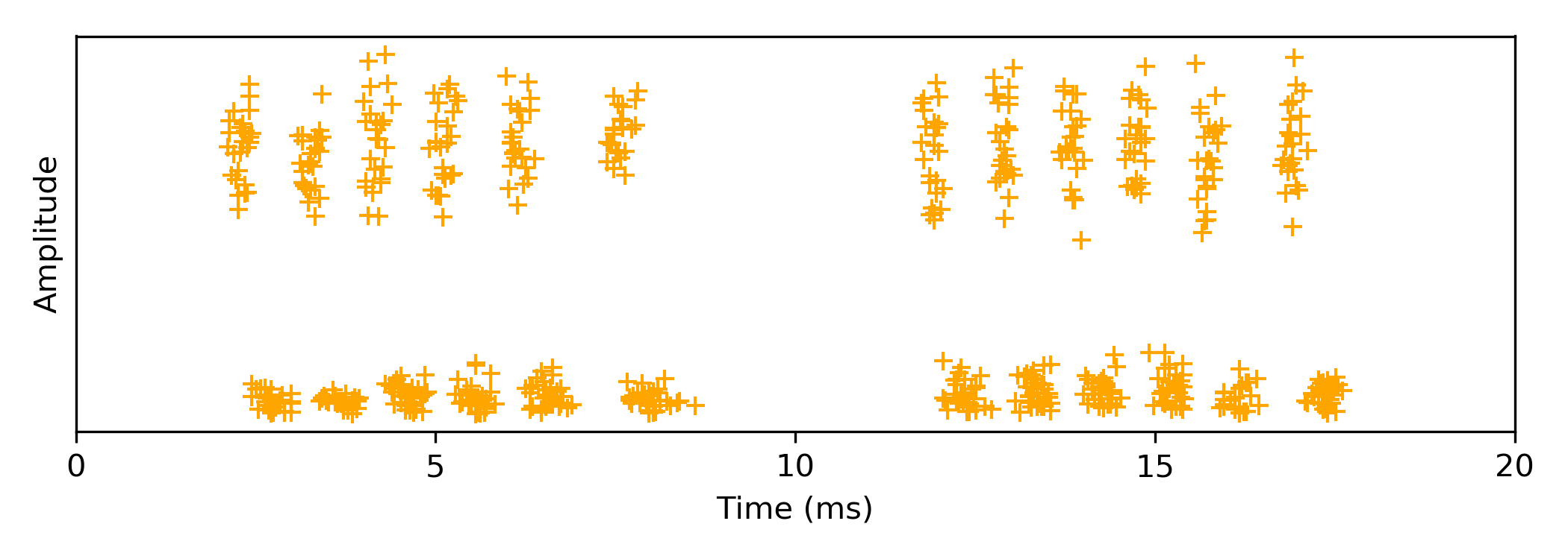 Example of the PD pattern of a floating discharge 1.png