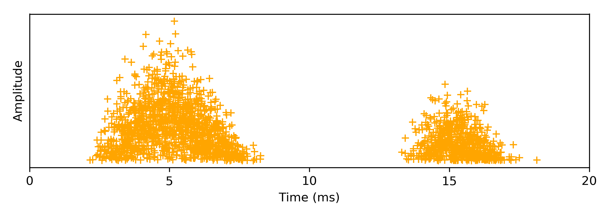 Example of the PD pattern of a surface discharge 1.png