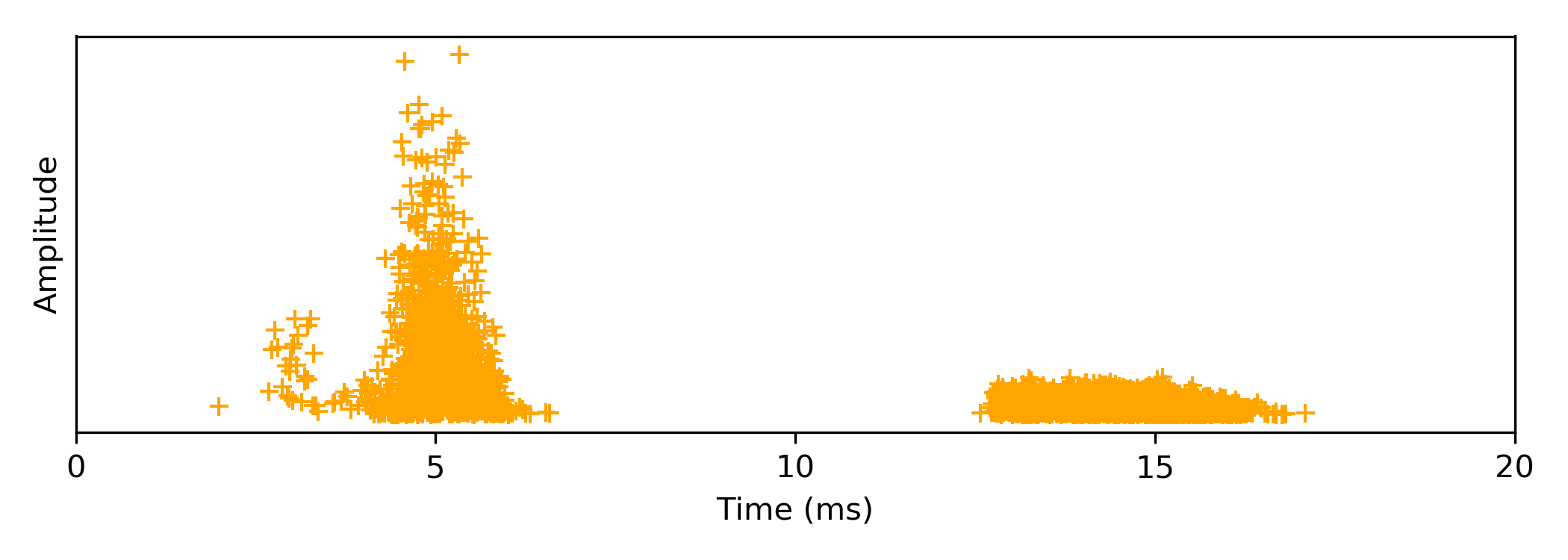 Example of the PD pattern of negative and positive corona discharge.png