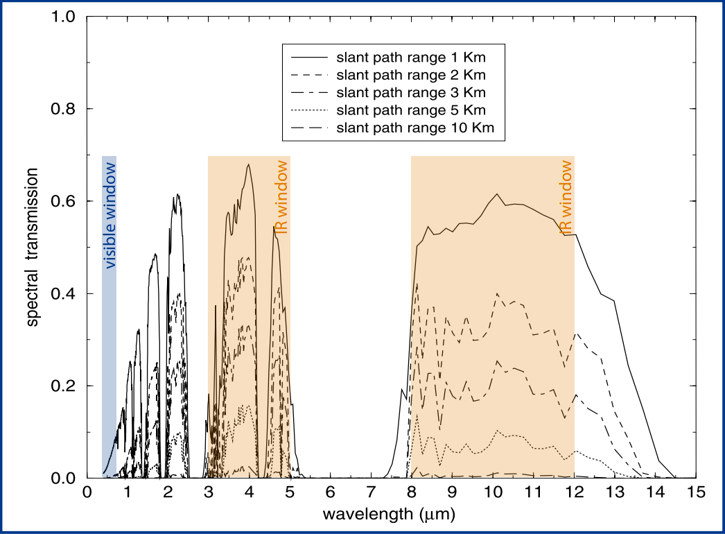 Fog Graph.jpg