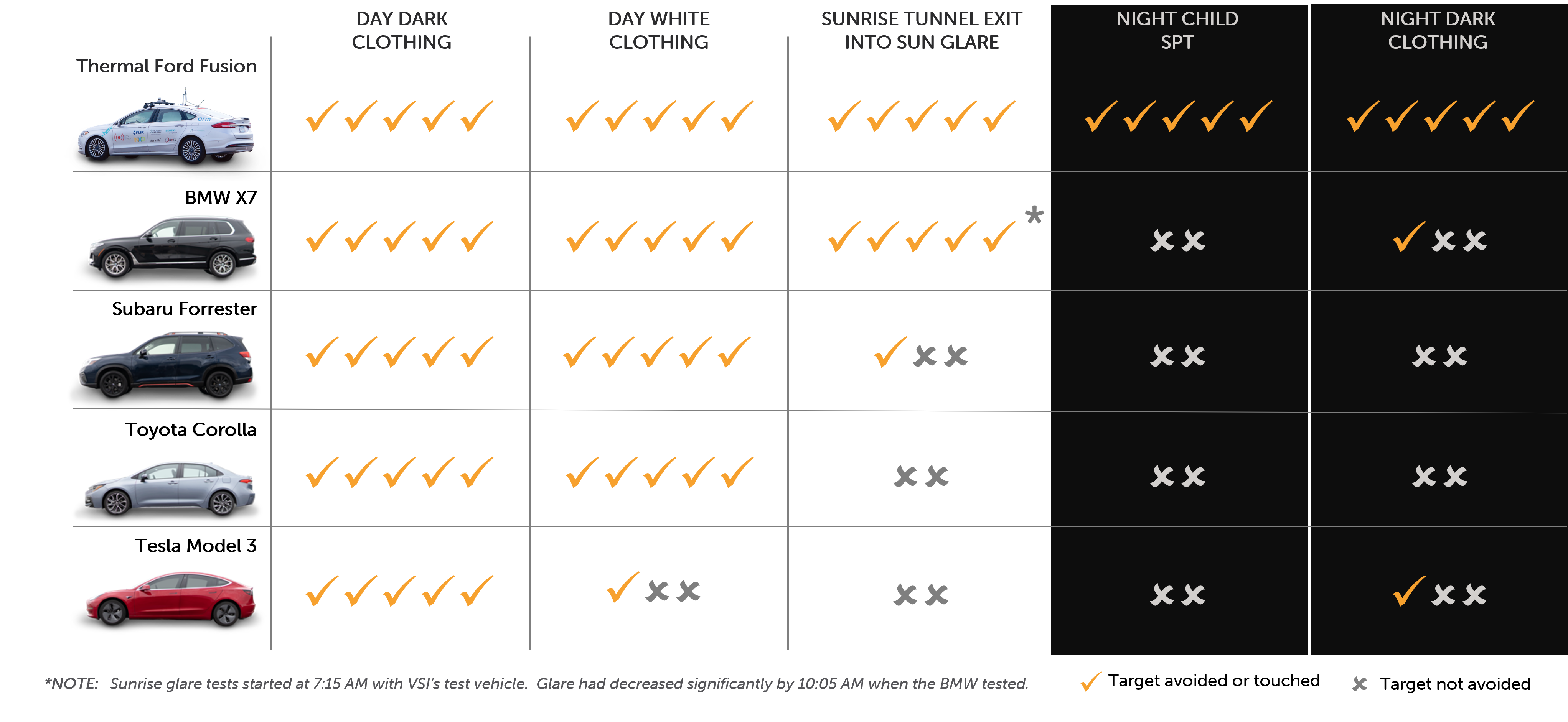 AEB Test Results Overview Chart