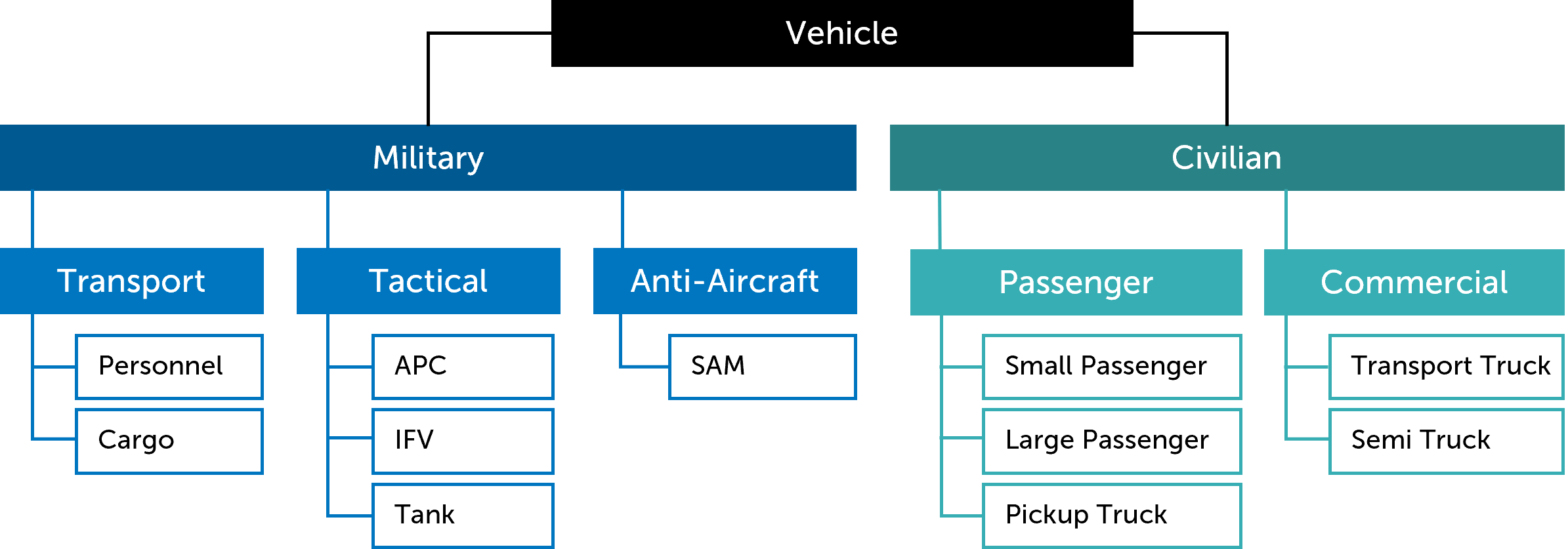 SKR - Object Classification Chart.png